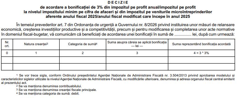 Firmele care si-au platit taxele la timp primesc o bonificatie de 3%: Ce prevede noua procedura
