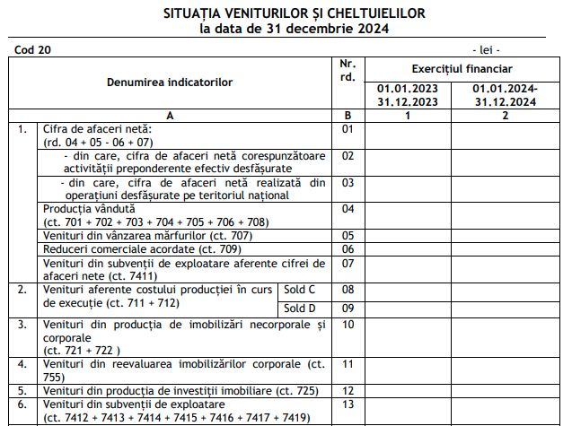 MF: Noi aspecte legate de intocmirea si depunerea situatiilor financiare anuale si a raportarilor contabile anuale