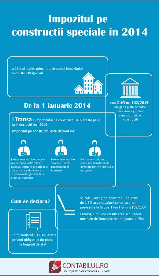 Infografic Impozitul pe constructii speciale 2014