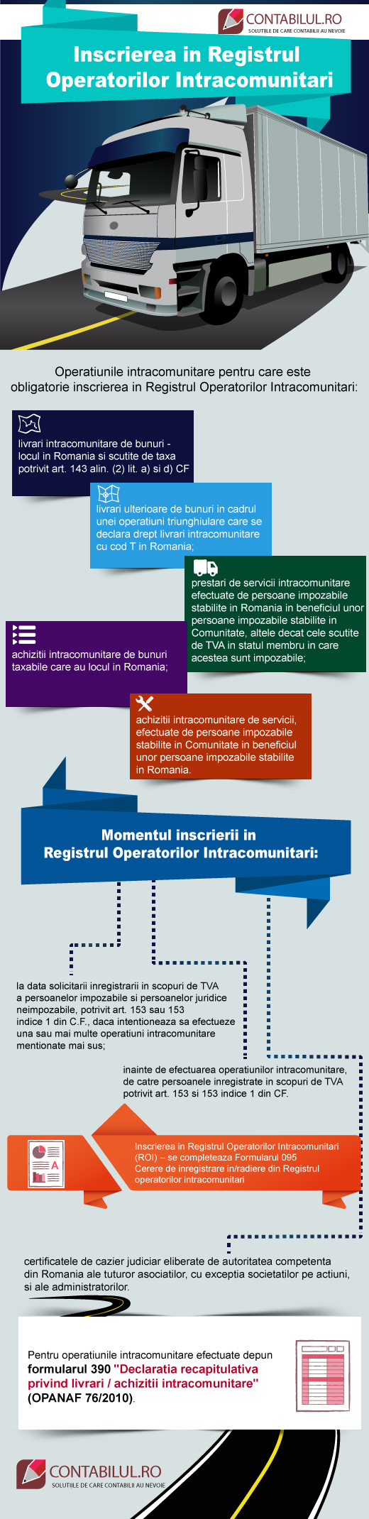 Infografic Contabilul Inscrierea in Registrul Operatorilor Intracomunitari