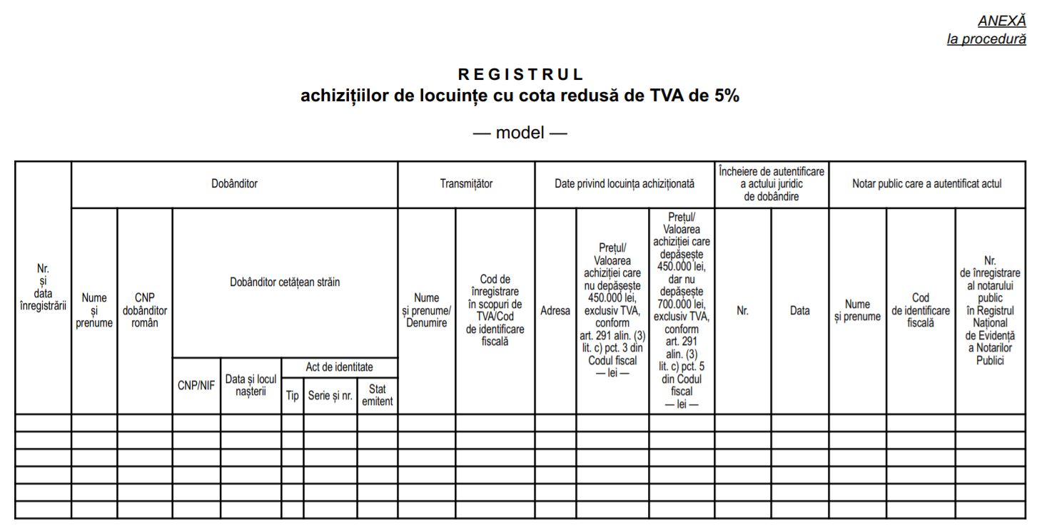 Unnecessary Dust Suppress Fiscul pune bazele Registrului achizitiilor de locuinte cu cota redusa de  TVA de 5%