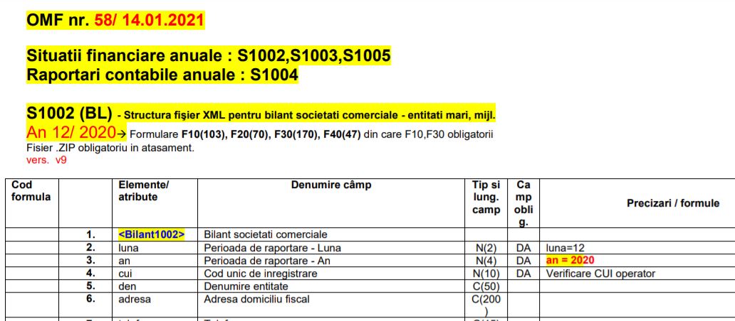 Bilant Contabil Anual S1002 S1003 S1005 Anaf A Actualizat Pdf Ul Inteligent